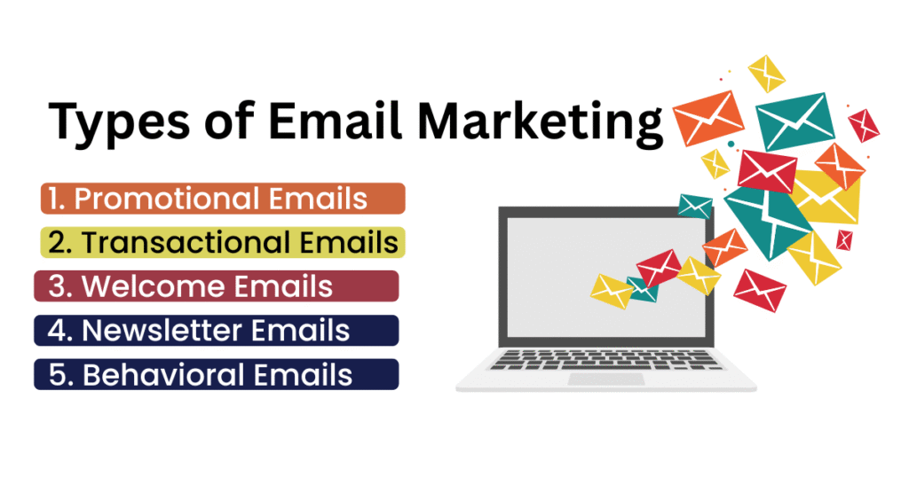 Types of email marketing